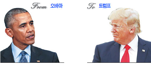From ٸ 츰 ǰ  ϴ  ӡ To Ʈ  