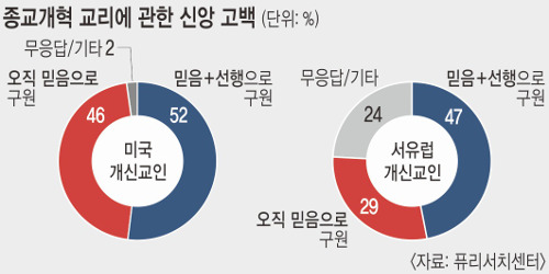  ű  ż ־ ִ١     29%ڸ 46%  