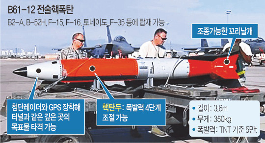  鿩´ٸ B61-12' ¡ TNT 5t ߷  