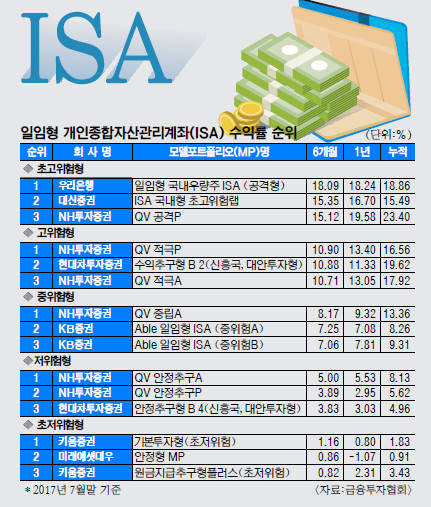   ⡱  ISA ?  
