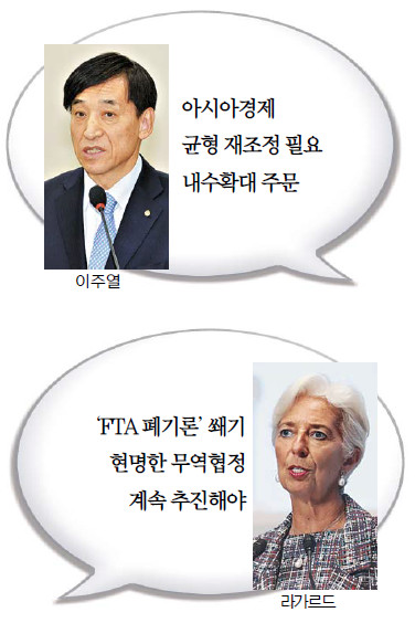 Ʈ ٸ 󰡸 IMF  嵵 µ ١  