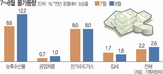  ١塤ѹ FTA 3 翡 顦 δ 3%  ǥ  ȿϴ١  
