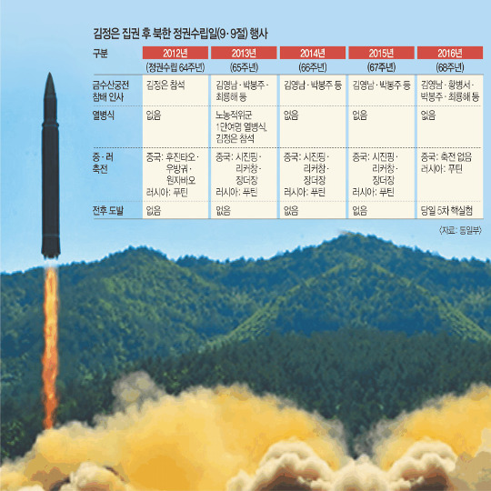 99 յΰ   ICBM    