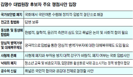 김명수 후보자, ‘성소수자 인권보호’ 주장… 인사청문 통과 만만찮아  