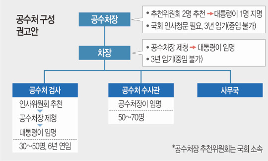  켱     ó 硯 õ  