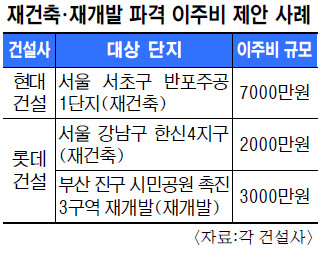 ̻  7000   ݡ  
