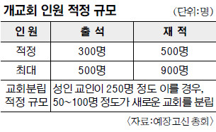 [  ȸ  2]     ȸ  ŵ 300  