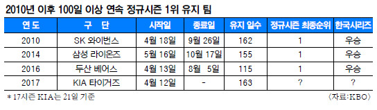 163° 1ε ù漮  KIA  