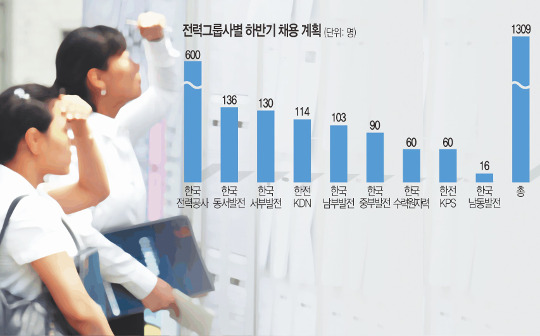 Ϲݱ о Ը 롦  ڸ ġ ?  