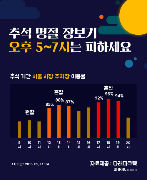 ߼  庸  5~7ô ϼ䡱  