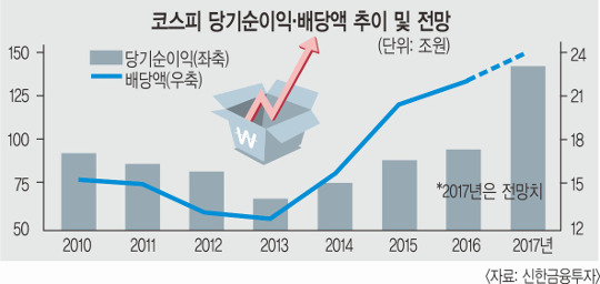 ٶ   ֡ 켱ֿ  ָ϶  
