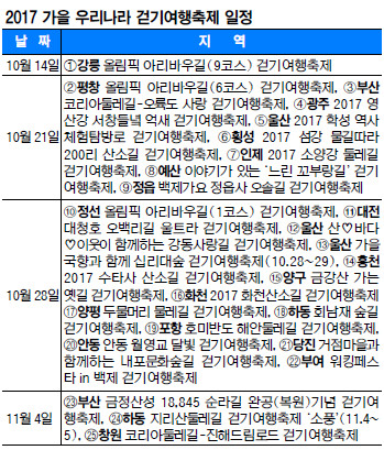ǳ޻졤ٶ ơ ڲٸ Ȱ    