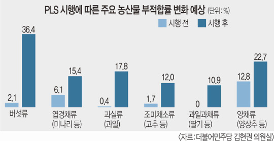  ȭ  30% ǸźҰ? ó 뿡  Ҷ  