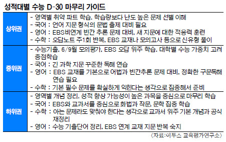  D-30ϡ Ӹ ִ κ  Ʒ϶  