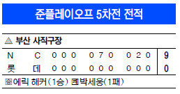 [PO 5] NC      