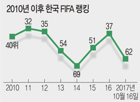  FIFA ŷ 62    õ   