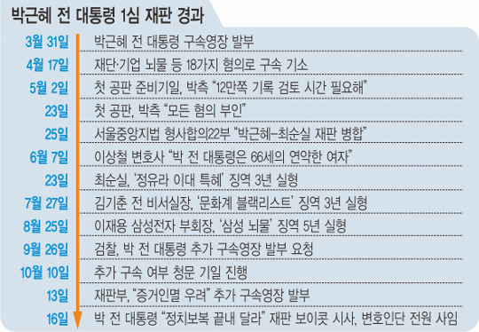   ⡯   ġȭ 븲  