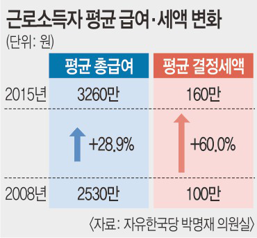  ٷμҵ 29%   ҵ漼 60% پ  