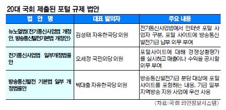 국감서 여야 표적 된 네이버·카카오… 이해진·김범수 또 증인 채택  