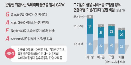  񸮾 GAFA  紫 ࡤī   