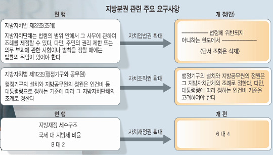 [ֹ ô롯  Ű, б]   ׿µ  3 20    