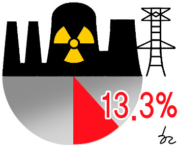[Ѹ-迵] 13.3%  