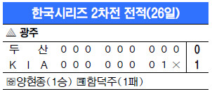  Ϻ  200% ٣  