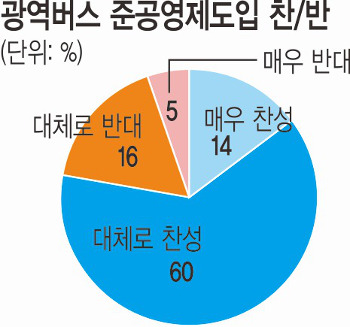 ⵵ 74%  ذ   