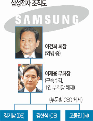 Ｚ 50 CEO   ô롯  뱳ü  