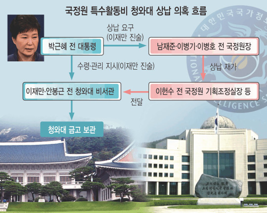  ? 쿡  ϸ   ߳  