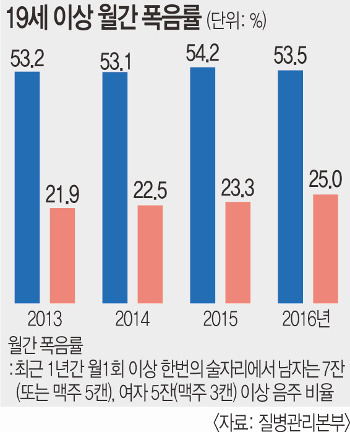  λ    ,  40%  