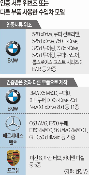 BMW, ڡ ̸  ٸ ٲ    