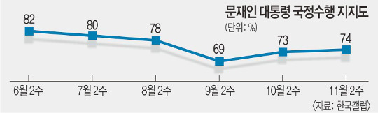   70~80% ࡯  ܱ   
