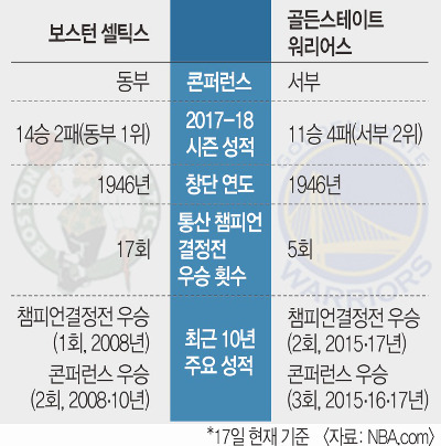 [NBA]  ǳ ϡ   罺Ʈ Ű 14  