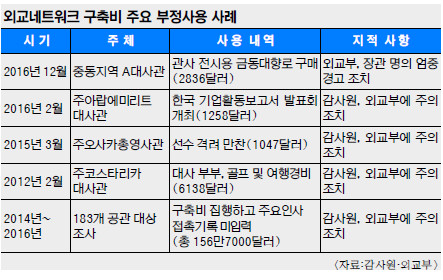 [ܵ] ܱ ƯȰ   ١  롯 ټ ߰  