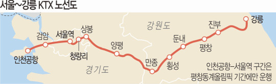 ￪ 114С  ص̡ KTX Ÿ   