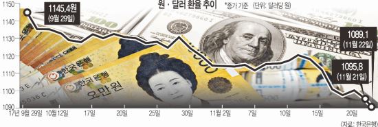 ȯ 1090 ر ϶ ȶ   ȯ籹  