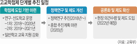 2022   ä   