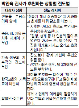  丮ó  Ȳ ´  ϸ 䡱  