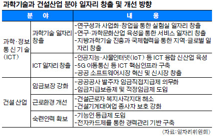 내년부터 모든 공공공사 임금, 건설업체 안 거치고 직접 준다  