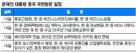  , 15 ¡޼   