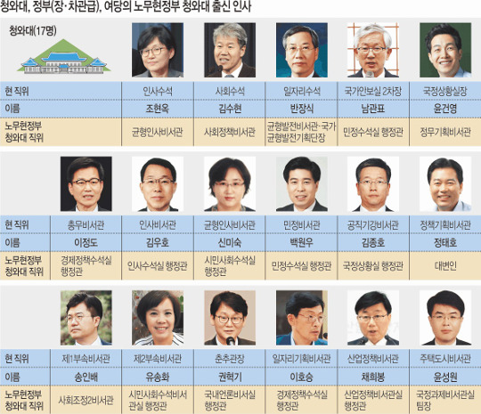 񼭰 ̻ 27% 빫 졯 Ѽܹ  