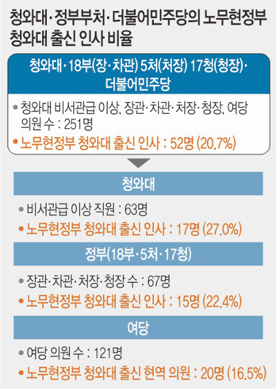 빫 顯 ô롦 졤١ 251 м  
