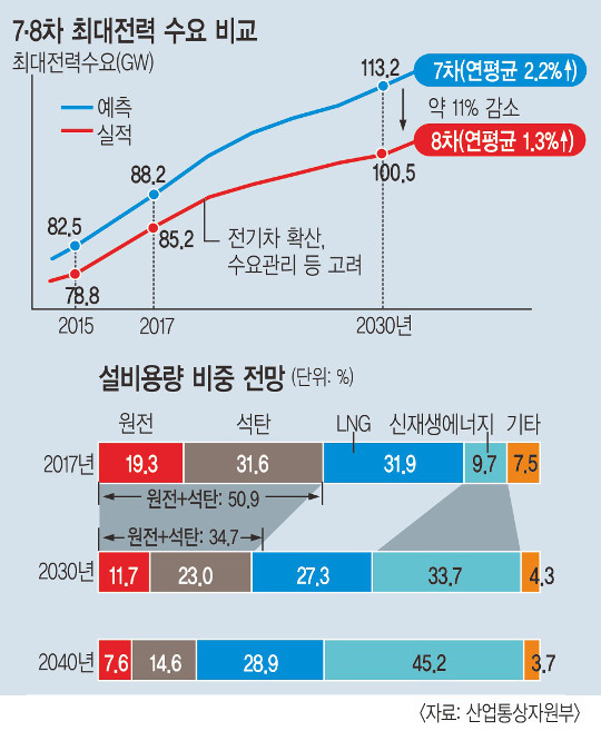 2030 ִ ¼, 2015  11%   