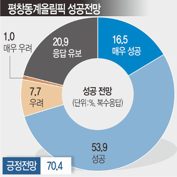  70% âø  ͡  ڴ١ 5% Ұ  