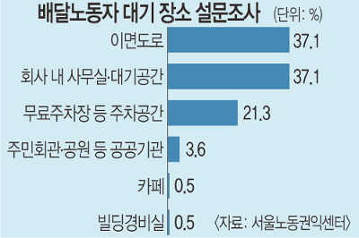    뵿ڡ Ÿ ⡤ Ļ  