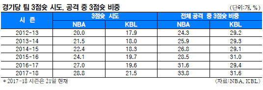 鵵 3  NBAKBL ó󱸡 ô  
