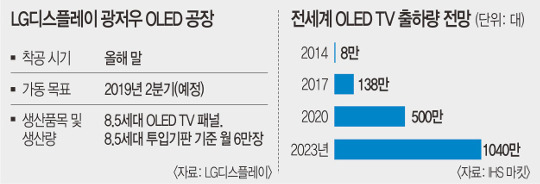 񸶸 LG÷,     ޾Ҵ  