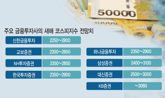 ڽ 2800~3100 ´١ 2018    