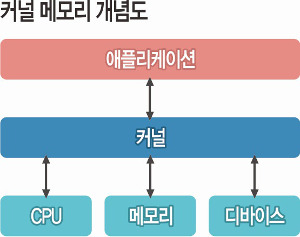  CPU, ϵ  ԡ  ǻ ŷ ۡ  